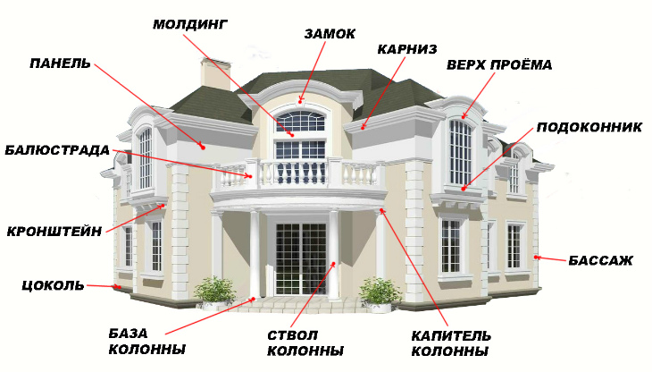 Оригинальный внешний облик дома: декоративные элементы для фасада
